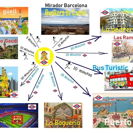 ático, Terraza Y Bbq, Metro Bcn, Park Güell * Barcellona
