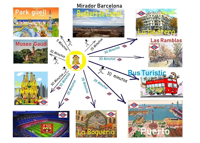 Attic, Walk To Park Gueell, Sagrada Familia, Metro Nearby * 巴塞罗那